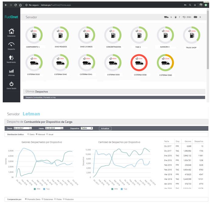 Eficiencia Operacional
